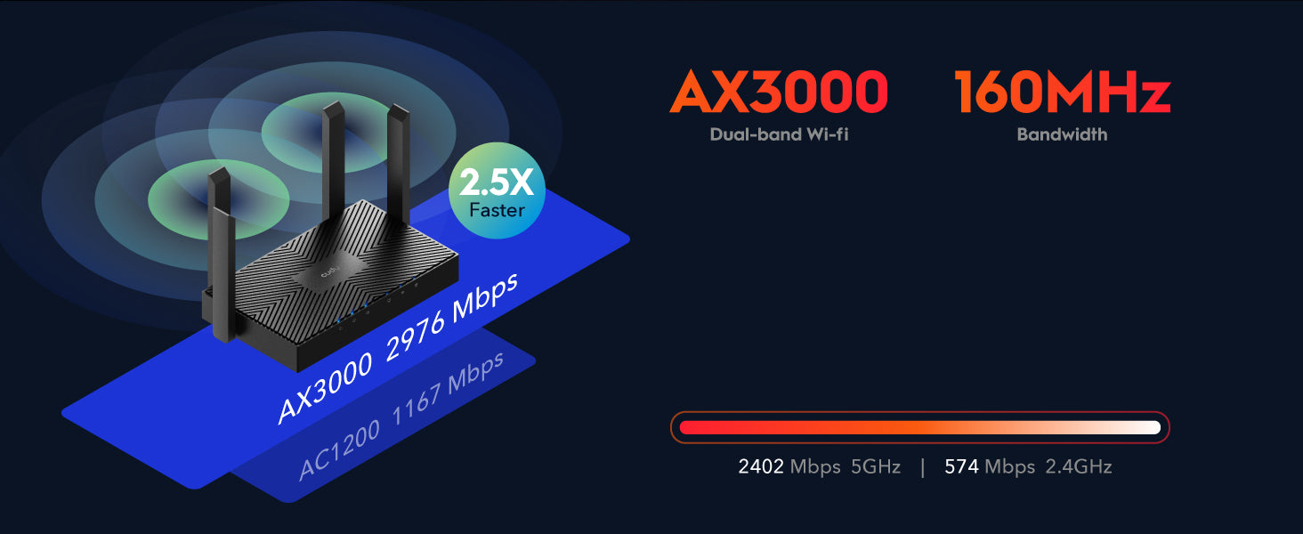 AX3000 Gigabit Mesh Wi-Fi 6 Router | WR3000 2.0